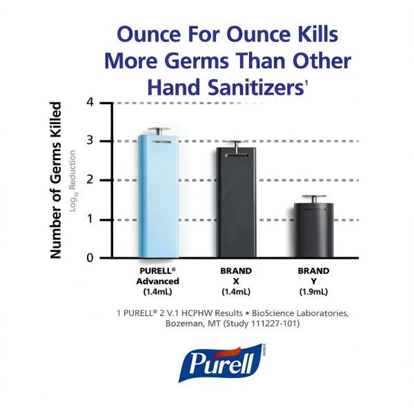 PURELL Advanced Instant Hand Sanitizer 12oz Pump Bottle Moisturizing-5